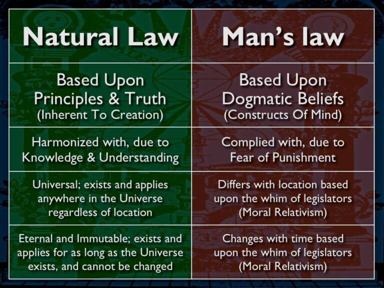Natural Law