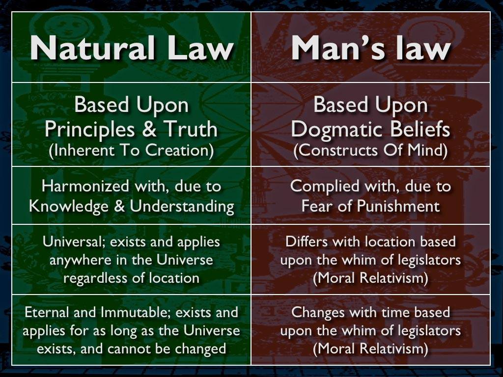 What Is The Difference Between Natural Law And Moral Law