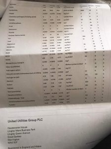 United Utilities Group PLC - poisoning the water in England and Wales